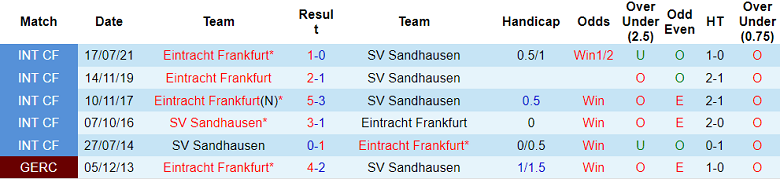 Nhận định, soi kèo Eintracht Frankfurt vs Sandhausen, 19h30 ngày 2/12 - Ảnh 3