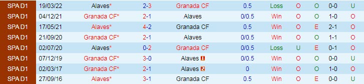 Nhận định, soi kèo Granada vs Alaves, 3h30 ngày 3/12 - Ảnh 3