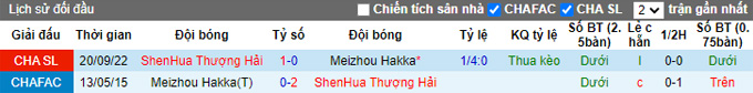 Nhận định, soi kèo Meizhou Hakka vs Shanghai Shenhua, 18h30 ngày 1/12 - Ảnh 3