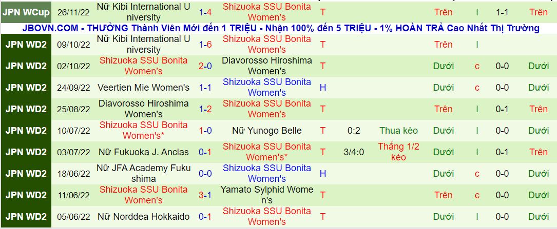 Nhận định, soi kèo Nữ Cerezo Osaka vs Nữ Shizuoka, 8h30 ngày 3/12 - Ảnh 2