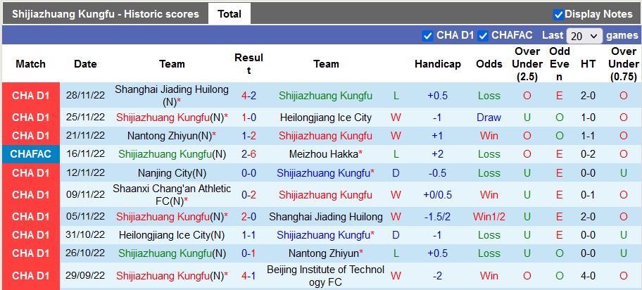 Nhận định, soi kèo Shijiazhuang vs Shaanxi Chang'an, 15h ngày 2/12 - Ảnh 1