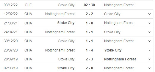 Nhận định, soi kèo Stoke vs Nottingham Forest, 2h30 ngày 3/12 - Ảnh 3