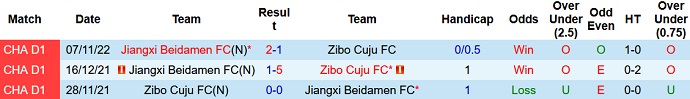 Nhận định, soi kèo Zibo Cuju vs Jiangxi, 15h00 ngày 2/12 - Ảnh 3