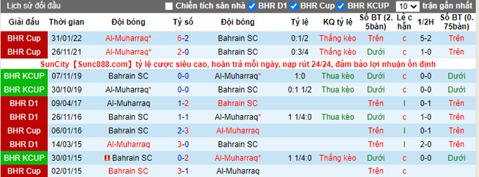 Soi kèo, dự đoán Macao Bahrain Club vs Muharraq, 22h30 ngày 1/12 - Ảnh 4