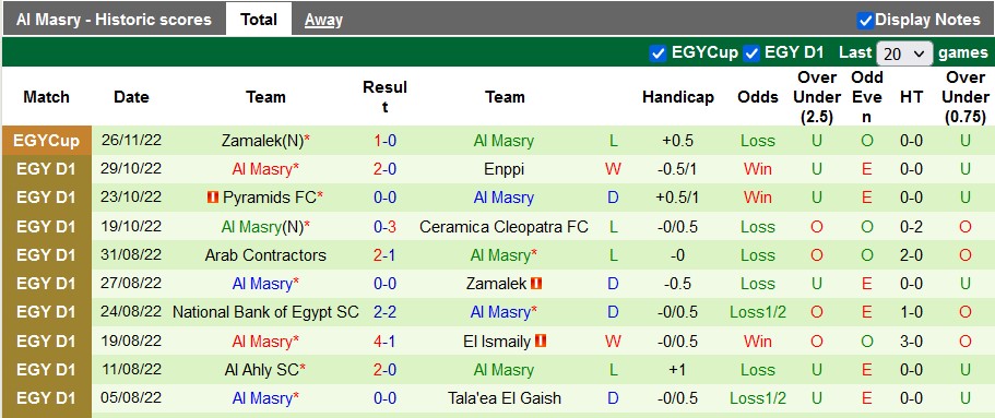 Soi kèo, dự đoán Macao Zamalek vs Al Masry, 0h ngày 2/12 - Ảnh 2