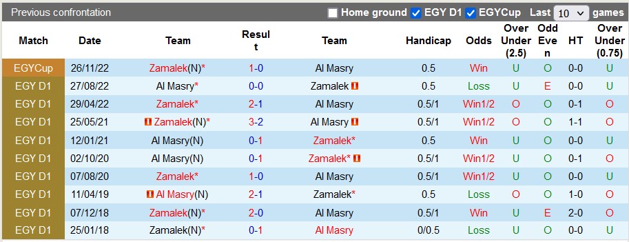 Soi kèo, dự đoán Macao Zamalek vs Al Masry, 0h ngày 2/12 - Ảnh 3