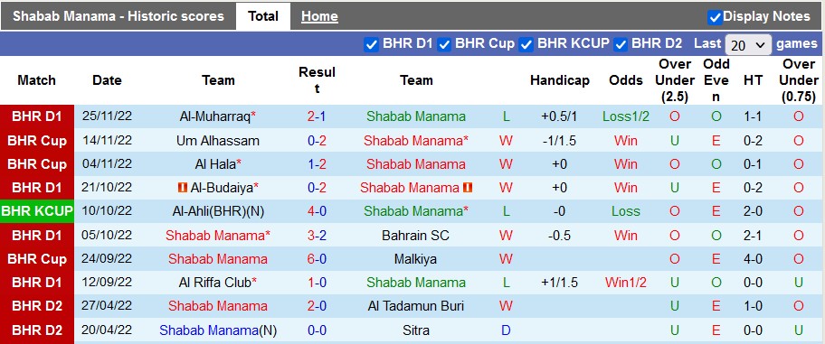 Soi kèo tài xỉu Shabab vs Manama, 22h30 ngày 2/12 - Ảnh 1