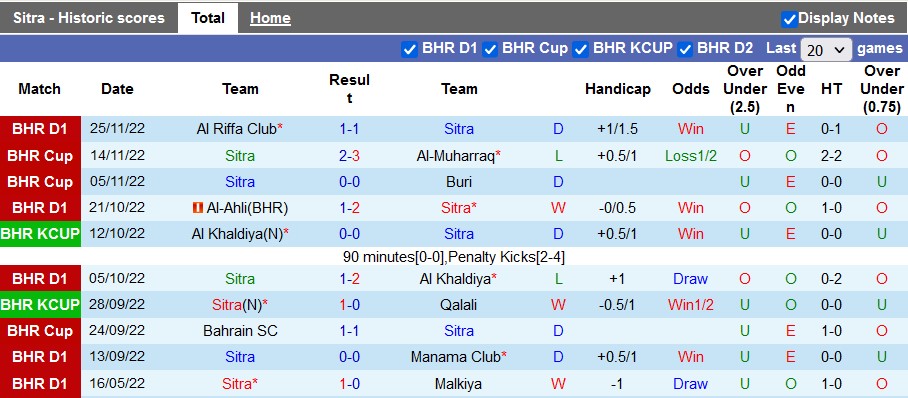 Soi kèo tài xỉu Sitra Club vs Al Hidd, 0h30 ngày 2/12 - Ảnh 1