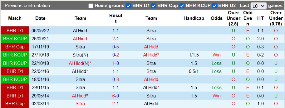 Soi kèo tài xỉu Sitra Club vs Al Hidd, 0h30 ngày 2/12 - Ảnh 3