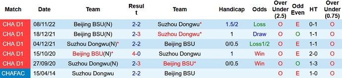 Soi kèo tài xỉu Suzhou Dongwu vs BSU hôm nay 15h00 ngày 2/12 - Ảnh 3