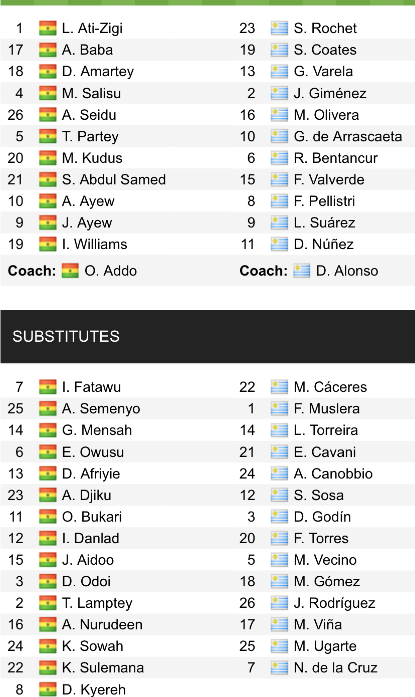Đội hình ra sân chính thức Ghana vs Uruguay, 22h ngày 2/12 (cập nhật) - Ảnh 1