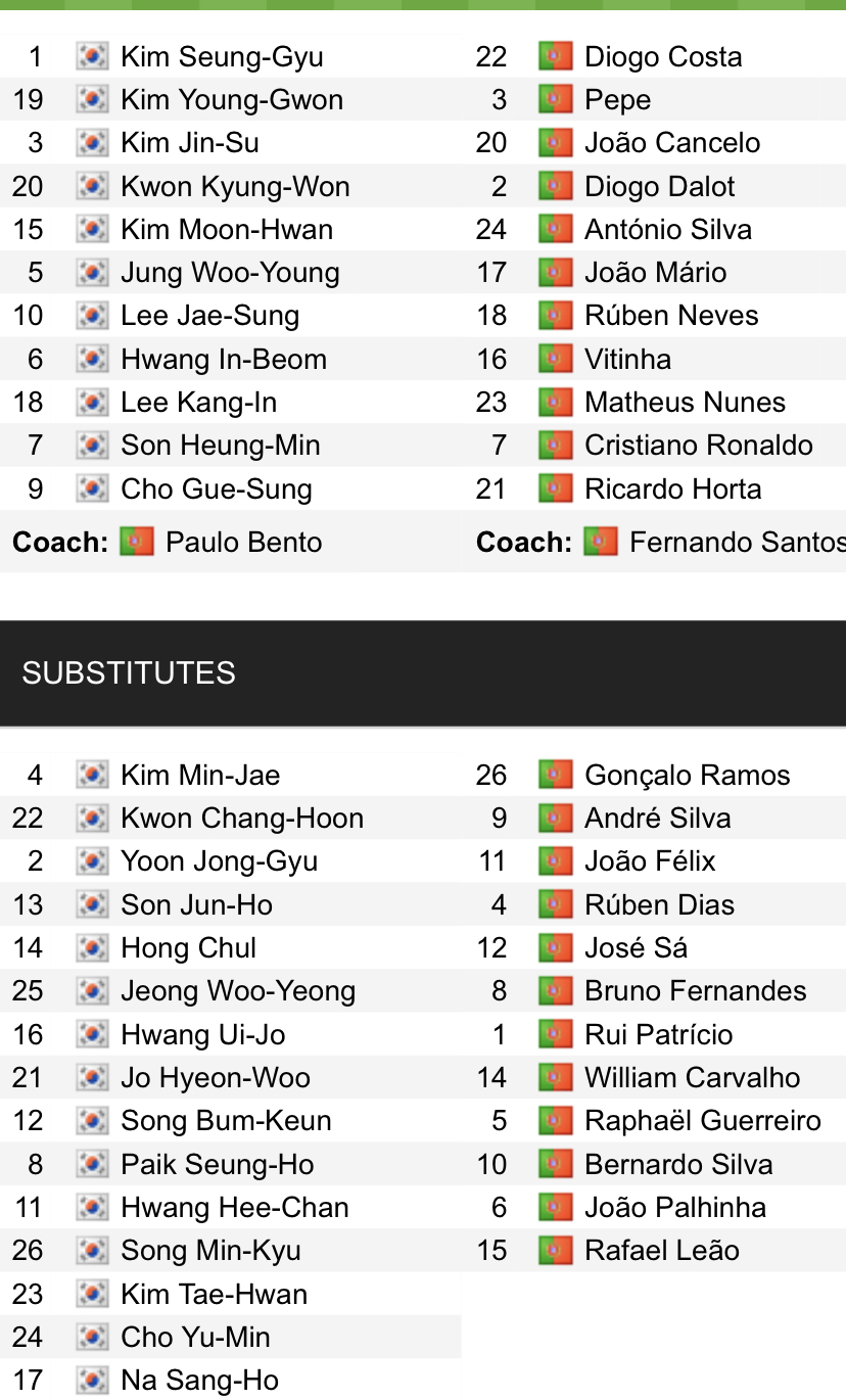 Đội hình ra sân chính thức Hàn Quốc vs Bồ Đào Nha, 22h ngày 2/12 (cập nhật) - Ảnh 1