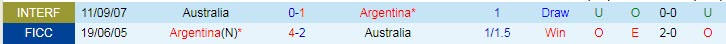 Nhận định, soi kèo Argentina vs Úc, 2h ngày 4/12 - Ảnh 3