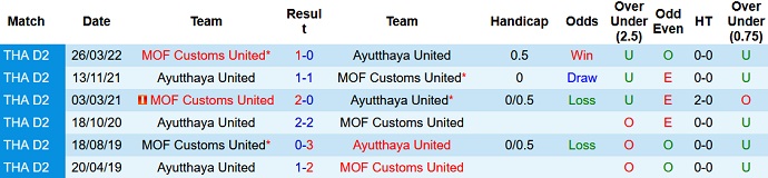 Nhận định, soi kèo Ayutthaya vs Customs United, 18h00 ngày 3/12 - Ảnh 3