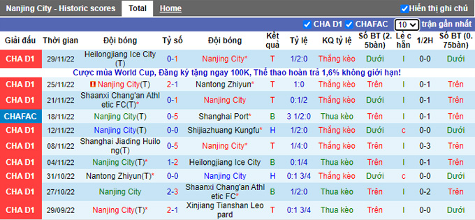 Nhận định, soi kèo Nanjing City vs Jiading, 13h30 ngày 2/12 - Ảnh 1