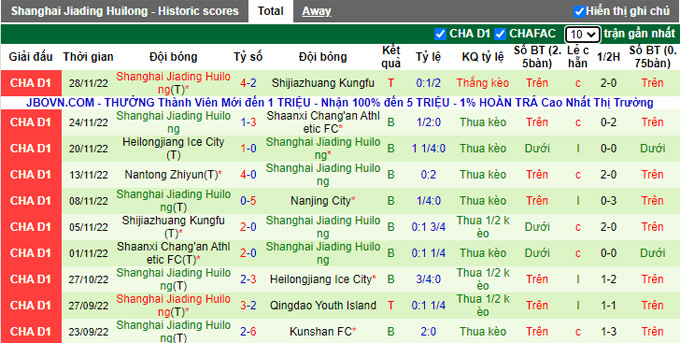 Nhận định, soi kèo Nanjing City vs Jiading, 13h30 ngày 2/12 - Ảnh 2