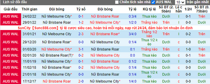 Nhận định, soi kèo Nữ Melbourne City vs Nữ Brisbane Roar, 11h ngày 3/12 - Ảnh 3