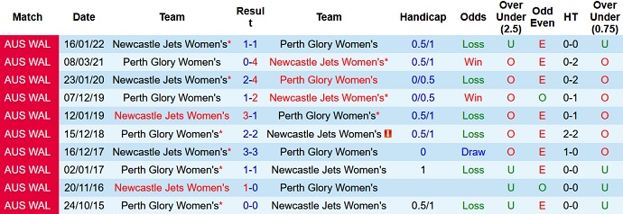 Nhận định, soi kèo Nữ Newcastle Jets vs Nữ Perth Glory, 11h00 ngày 3/12 - Ảnh 3