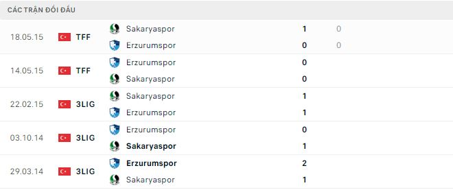 Nhận định, soi kèo Sakaryaspor vs Erzurumspor, 23h ngày 3/12 - Ảnh 2