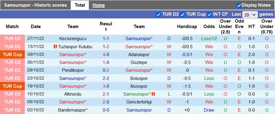 Nhận định, soi kèo Samsunspor vs Denizlispor, 20h ngày 3/12 - Ảnh 1