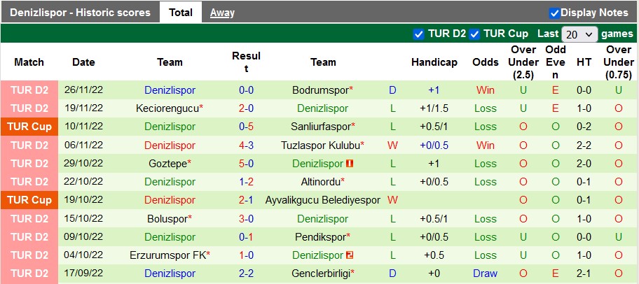 Nhận định, soi kèo Samsunspor vs Denizlispor, 20h ngày 3/12 - Ảnh 2