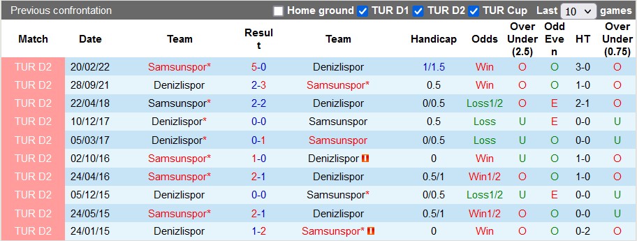 Nhận định, soi kèo Samsunspor vs Denizlispor, 20h ngày 3/12 - Ảnh 3