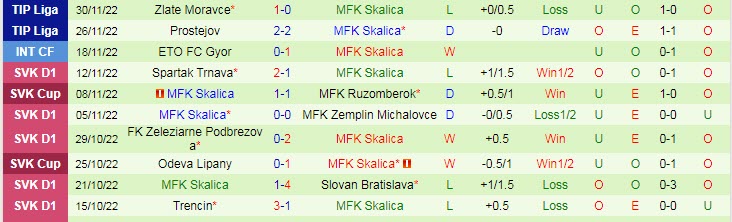 Nhận định, soi kèo Sigma Olomouc vs Skalica, 19h ngày 3/12 - Ảnh 2