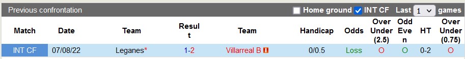 Nhận định, soi kèo Villarreal B vs Leganes, 3h ngày 4/12 - Ảnh 3