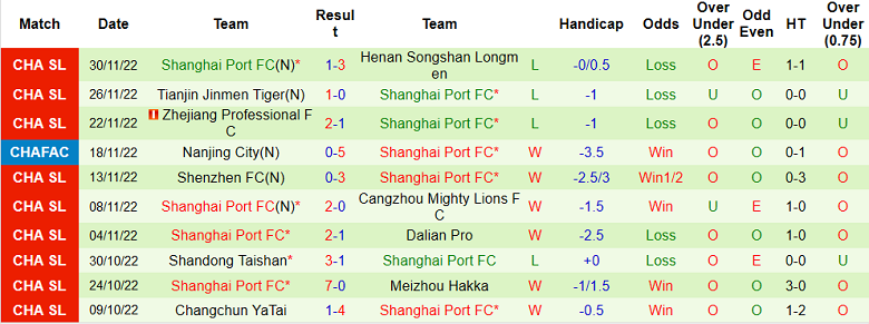 Phân tích kèo hiệp 1 Guangzhou City vs Shanghai Port, 18h30 ngày 4/12 - Ảnh 2