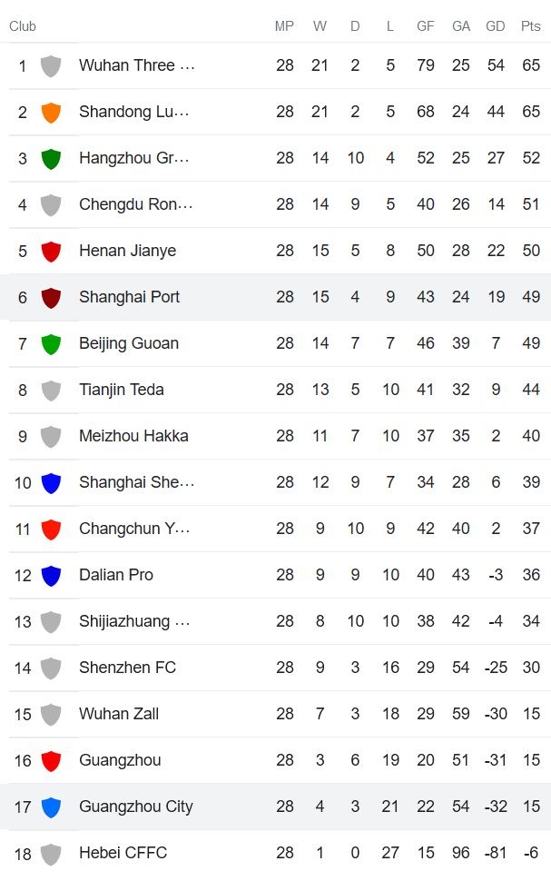 Phân tích kèo hiệp 1 Guangzhou City vs Shanghai Port, 18h30 ngày 4/12 - Ảnh 4