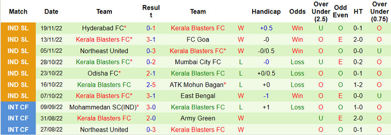 Phân tích kèo hiệp 1 Jamshedpur vs Kerala, 21h ngày 4/12 - Ảnh 2