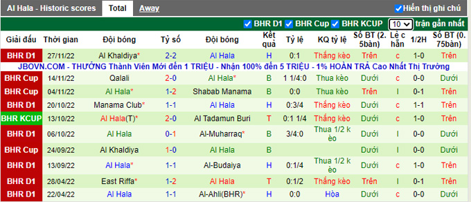 Soi kèo, dự đoán Macao Al Ahli vs Al Hala, 21h30 ngày 2/12 - Ảnh 4
