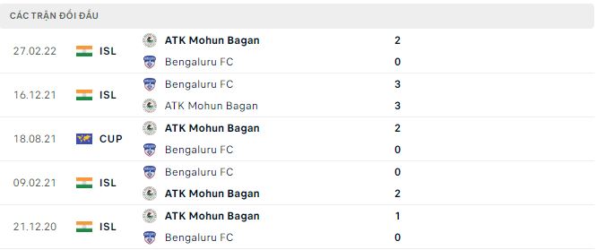 Soi kèo, dự đoán Macao Bengaluru vs Mohun Bagan, 21h ngày 3/12 - Ảnh 2
