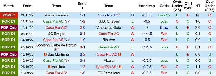 Soi kèo, dự đoán Macao Casa Pia vs Braga 0h00 ngày 4/12 - Ảnh 1