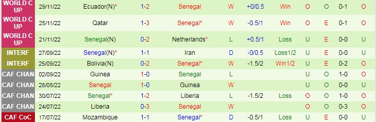 Biến động tỷ lệ kèo Anh vs Senegal, 2h ngày 5/12 - Ảnh 4