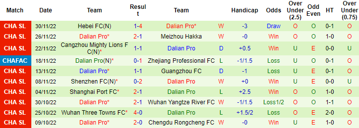 Biến động tỷ lệ kèo Beijing Guoan vs Dalian Pro, 14h30 ngày 5/12 - Ảnh 3