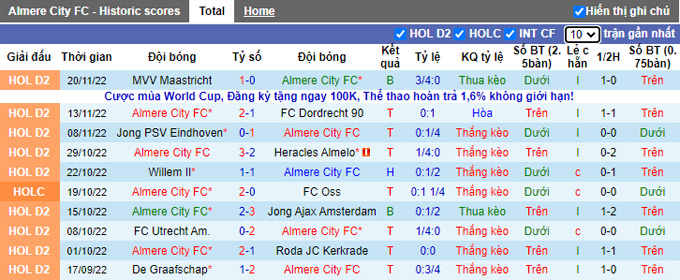 Nhận định, soi kèo Almere vs Twente, 19h30 ngày 3/12 - Ảnh 1