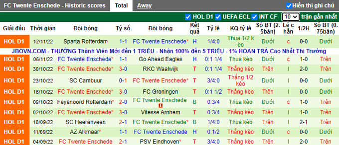 Nhận định, soi kèo Almere vs Twente, 19h30 ngày 3/12 - Ảnh 2