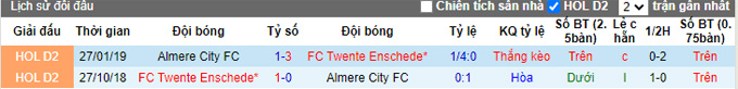 Nhận định, soi kèo Almere vs Twente, 19h30 ngày 3/12 - Ảnh 3