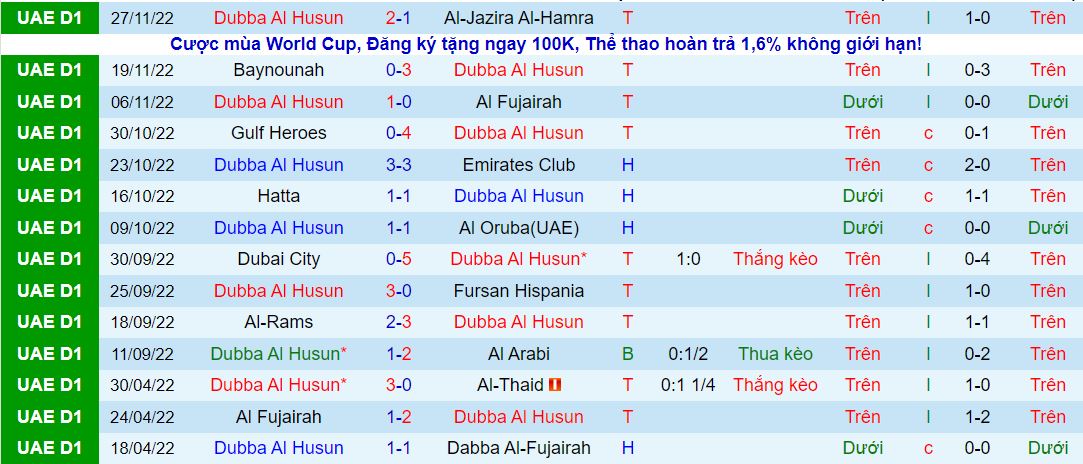 Nhận định, soi kèo Dubba Husun vs Al Jazira, 19h35 ngày 4/12 - Ảnh 1