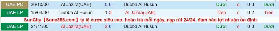 Nhận định, soi kèo Dubba Husun vs Al Jazira, 19h35 ngày 4/12 - Ảnh 3