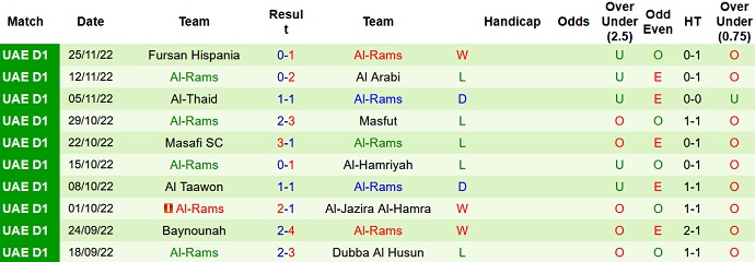 Nhận định, soi kèo Emirates vs Ramms, 19h35 ngày 4/12 - Ảnh 2