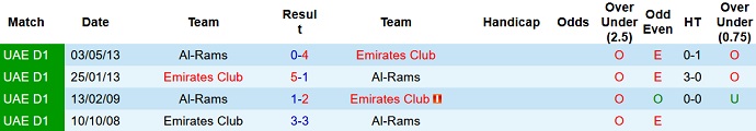 Nhận định, soi kèo Emirates vs Ramms, 19h35 ngày 4/12 - Ảnh 3
