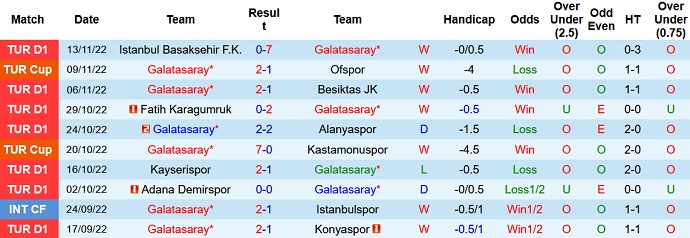 Nhận định, soi kèo Galatasaray vs Vallecano, 20h00 ngày 3/12 - Ảnh 1