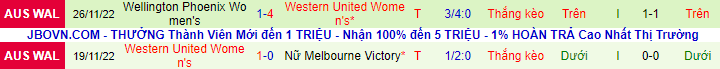 Nhận định, soi kèo Nữ Adelaide vs Nữ Western United, 12h ngày 4/12 - Ảnh 2