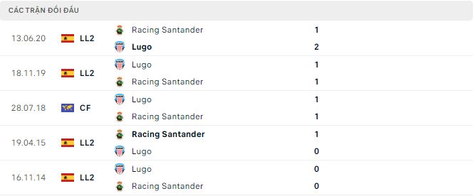 Nhận định, soi kèo Racing Santander vs Lugo, 22h15 ngày 4/12 - Ảnh 2