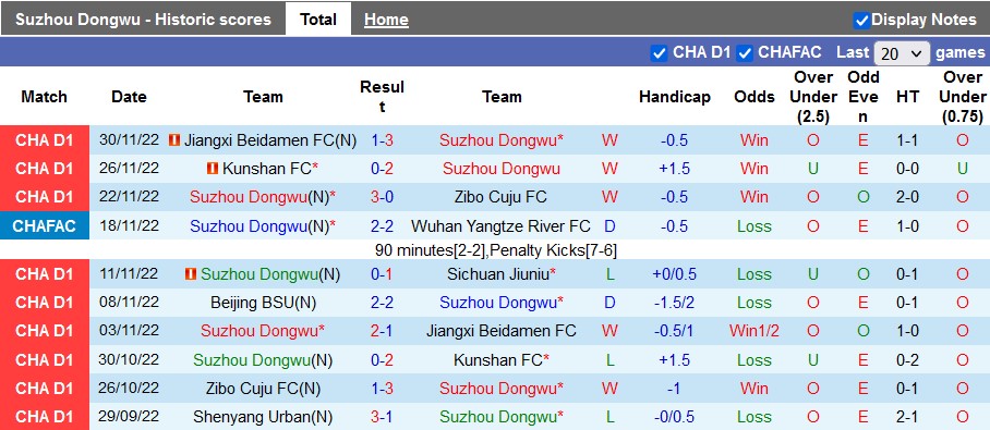 Nhận định, soi kèo Suzhou Dongwu vs Beijing Sport, 13h ngày 4/12 - Ảnh 1