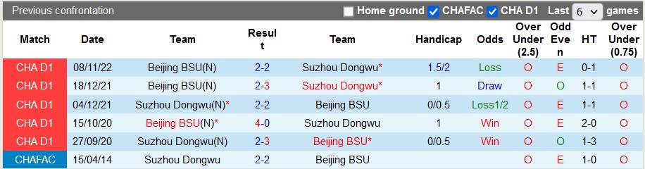 Nhận định, soi kèo Suzhou Dongwu vs Beijing Sport, 13h ngày 4/12 - Ảnh 3
