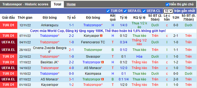 Nhận định, soi kèo Trabzonspor vs Hull, 20h ngày 3/12 - Ảnh 1