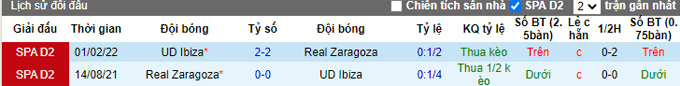 Nhận định, soi kèo Zaragoza vs Ibiza, 22h15 ngày 3/12 - Ảnh 3